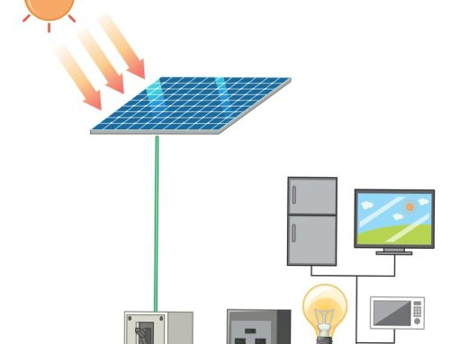 Güneş Enerjisi İle Çalışan Solar Ürünler | Güneş Enerjili Aletler 2025